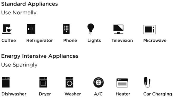 Appliance icons